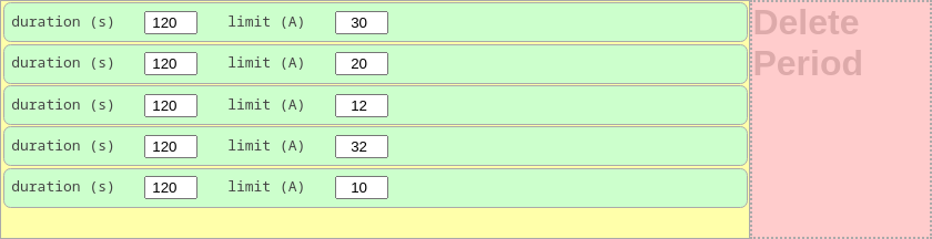 OCPP schedule periods