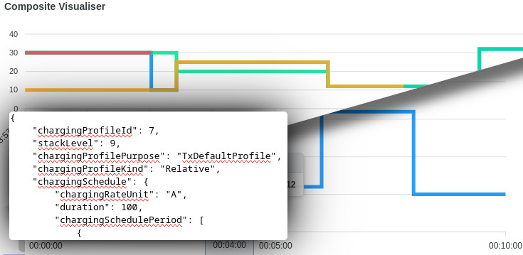 OCPP charging profiles and schedules