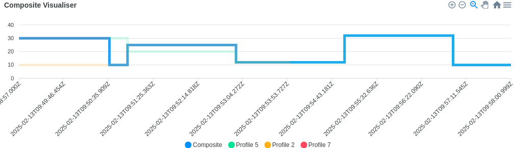 OCPP composite profile example