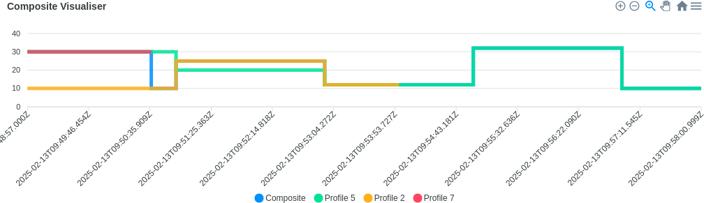 OCPP composite profile example