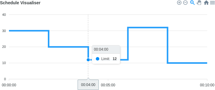 OCPP schedule editor